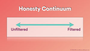 Honesty Continuum
